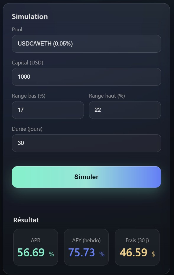 Simulation de rendement CLP Uniswap v3 ETH/USDC : APR 56,69% et APY 75% annualisé